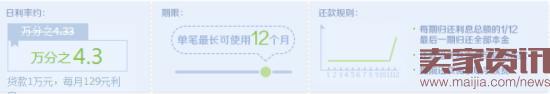 貸款不求人:新手賣(mài)家貸款指南