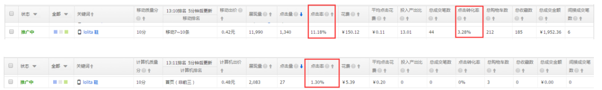 怎么提高直通車付費流量權重?