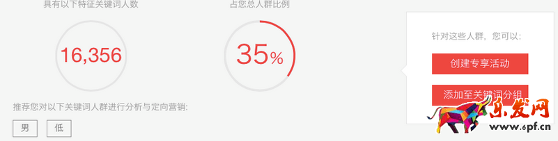 店鋪精準流量
