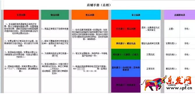 淘寶小白客服如何成為老司機2.jpg
