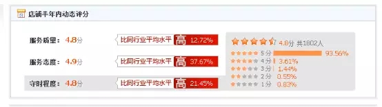 優(yōu)秀的運營