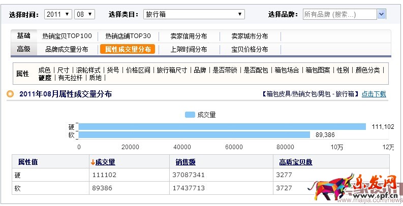 分析新店半年銷售2000萬,數據選款是坑