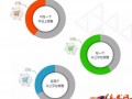 超半數(shù)出口賣家貨源來(lái)自阿里系？