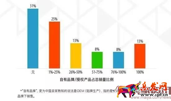 超半數(shù)出口賣家貨源來(lái)自阿里系？
