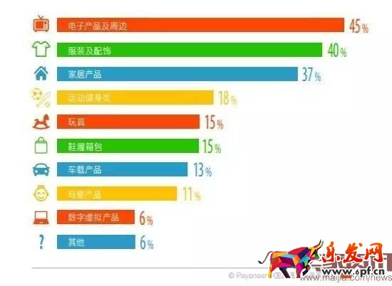 超半數(shù)出口賣家貨源來(lái)自阿里系？