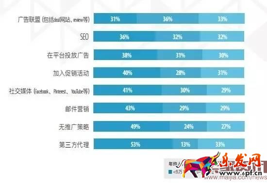 超半數(shù)出口賣家貨源來(lái)自阿里系？