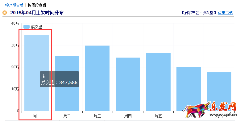 家居類目推廣前如何做數(shù)據(jù)分析?
