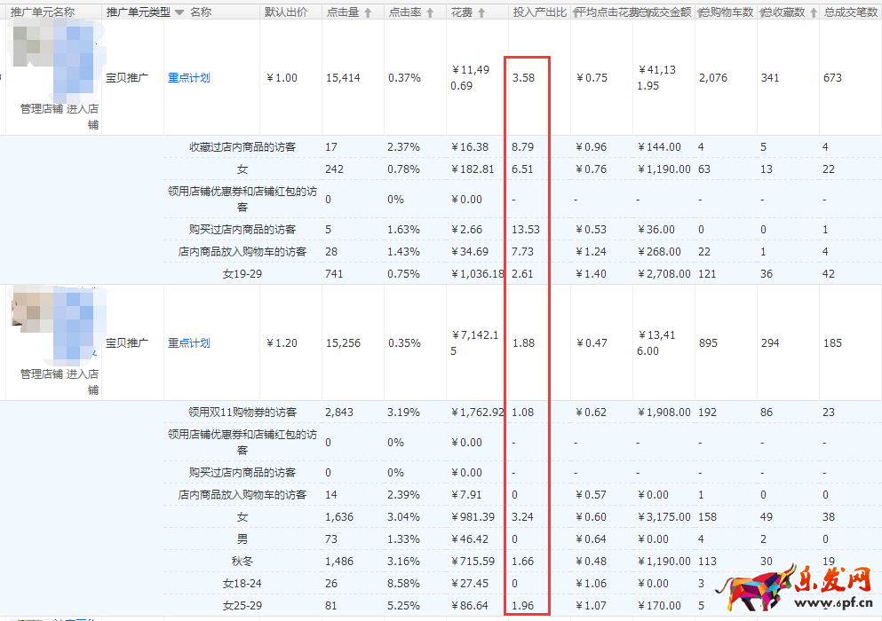 家居類目推廣前如何做數(shù)據(jù)分析?