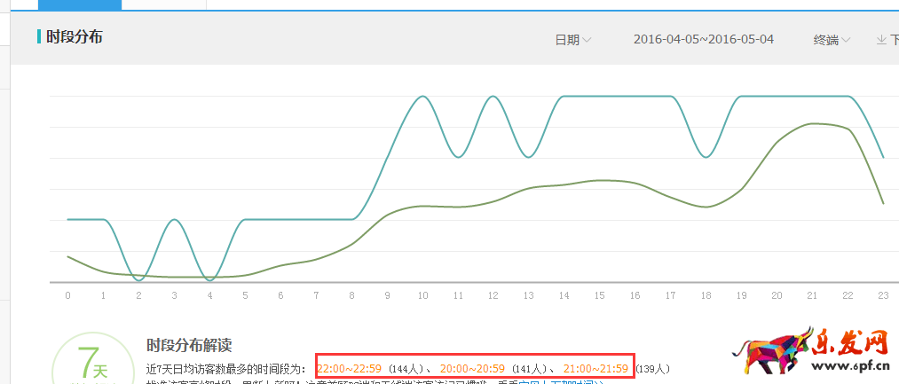 家居類目推廣前如何做數(shù)據(jù)分析?