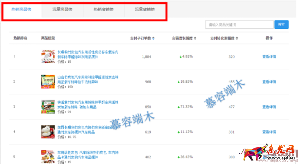 沒(méi)有保留!用洪荒之力來(lái)打造爆款