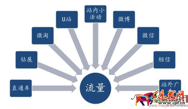 淘寶中小賣家怎么玩轉(zhuǎn)2016年雙11？