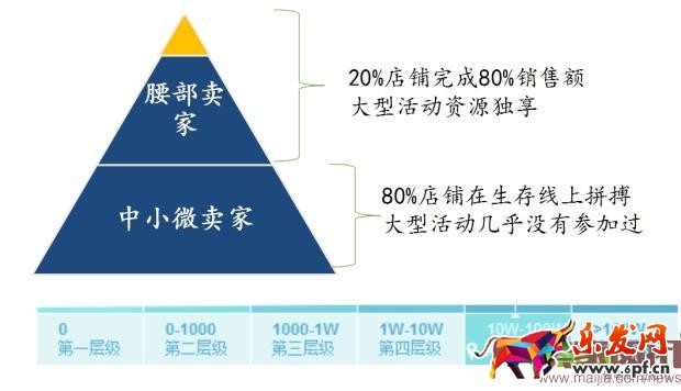 淘寶中小賣家怎么玩轉(zhuǎn)2016年雙11？