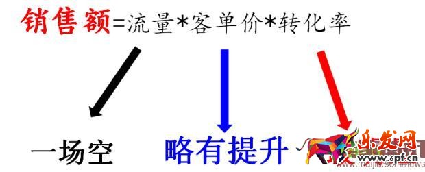 淘寶中小賣家怎么玩轉(zhuǎn)2016年雙11？