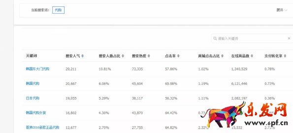 淘寶代購(gòu)選什么產(chǎn)品 代購(gòu)產(chǎn)品選款技巧