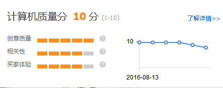 直通車質(zhì)量得分優(yōu)化全攻略