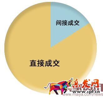 淘寶店鋪關聯營銷的奧秘