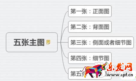 手機端主圖優(yōu)化