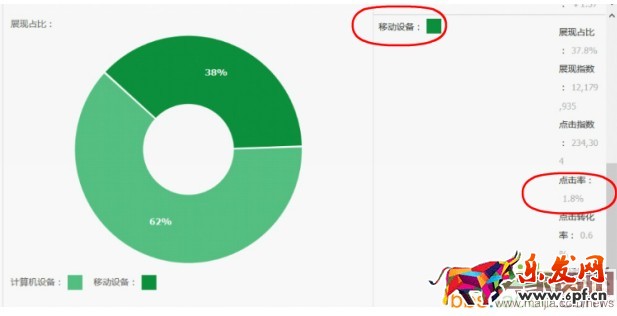 玩轉無線流量五步走 玩轉無線流量五步走