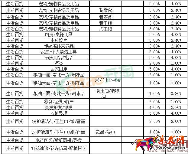 2016聚劃算活動怎么收費?