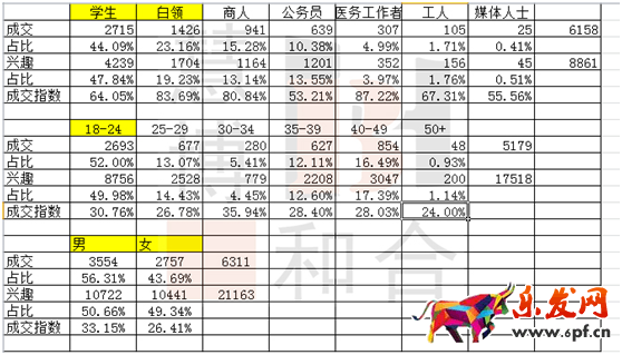獲取精準(zhǔn)流量,人群標(biāo)簽的洪荒之力