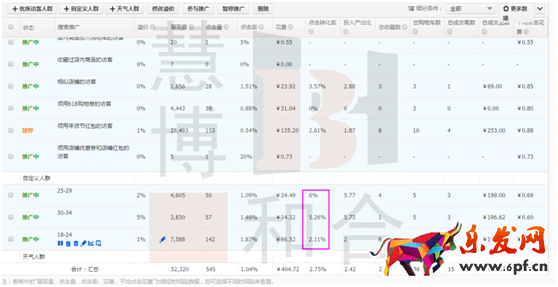 獲取精準(zhǔn)流量,人群標(biāo)簽的洪荒之力