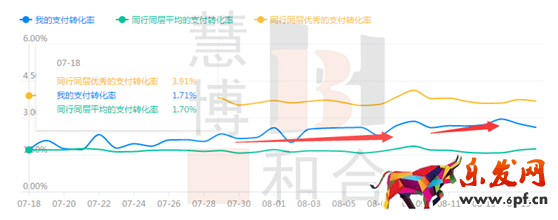 獲取精準(zhǔn)流量,人群標(biāo)簽的洪荒之力