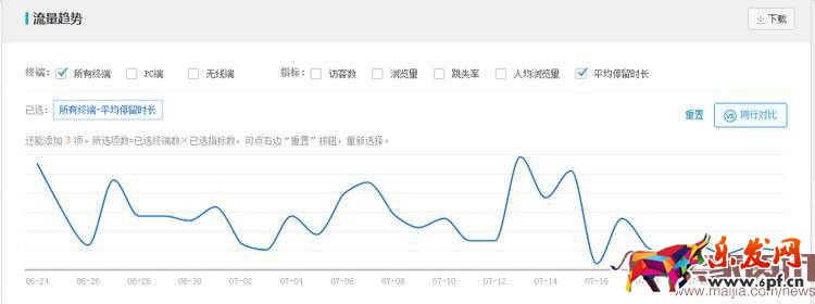 用數據教你做出牛逼的詳情頁 用數據教你做出牛逼的詳情頁