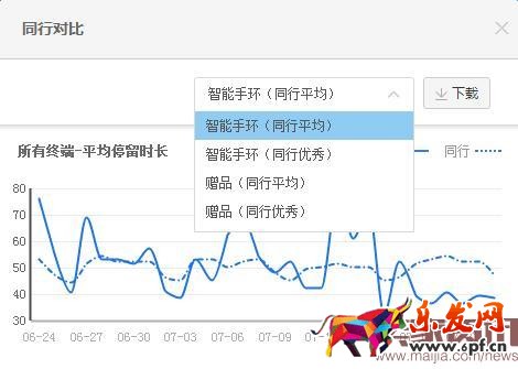用數據教你做出牛逼的詳情頁 用數據教你做出牛逼的詳情頁