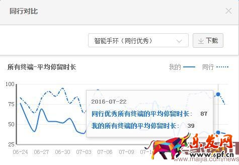 用數據教你做出牛逼的詳情頁 用數據教你做出牛逼的詳情頁