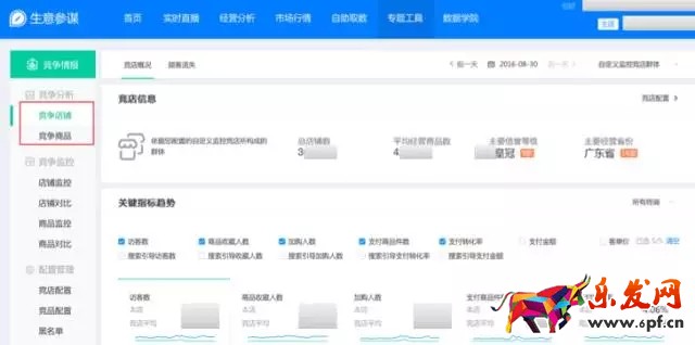 店鋪轉(zhuǎn)化率優(yōu)化
