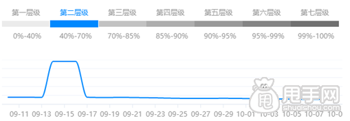 店鋪優(yōu)化