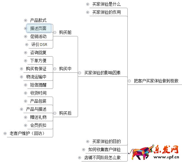 淘寶店鋪數(shù)據(jù)營銷:如何提高復(fù)購率