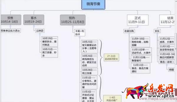 新手賣家如何玩轉(zhuǎn)微淘?