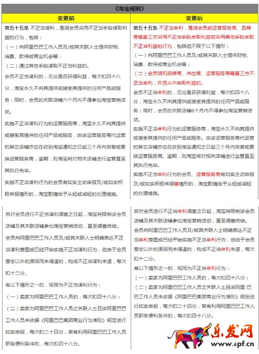 淘寶規則