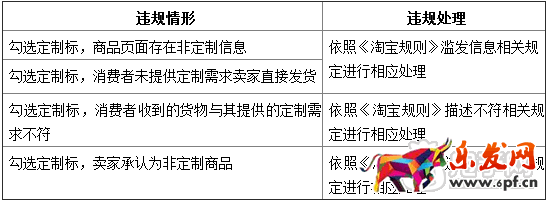 淘寶定制商品規(guī)則