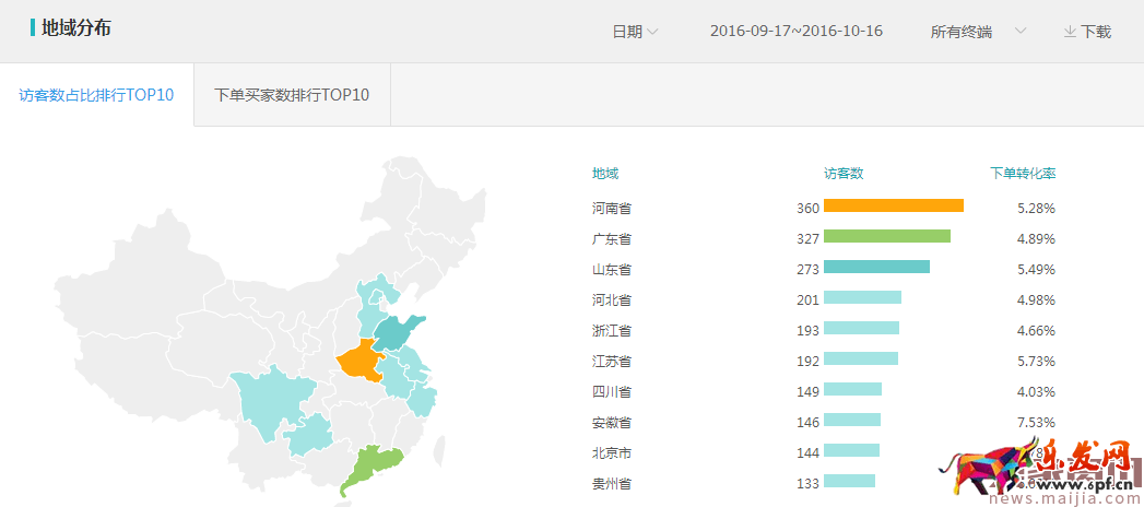 提升直通車質量得分,可以這樣優化