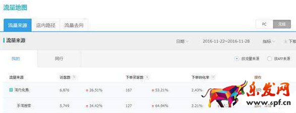 生意參謀