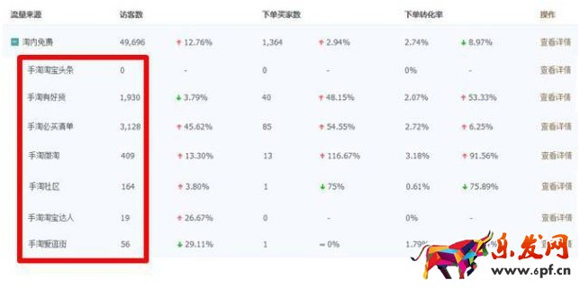 手淘流量來(lái)源