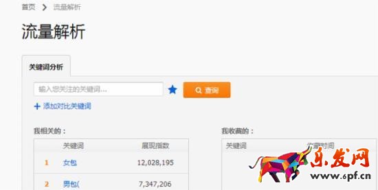 直通車(chē)選詞技巧有多少