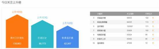 直通車(chē)選詞技巧有什么