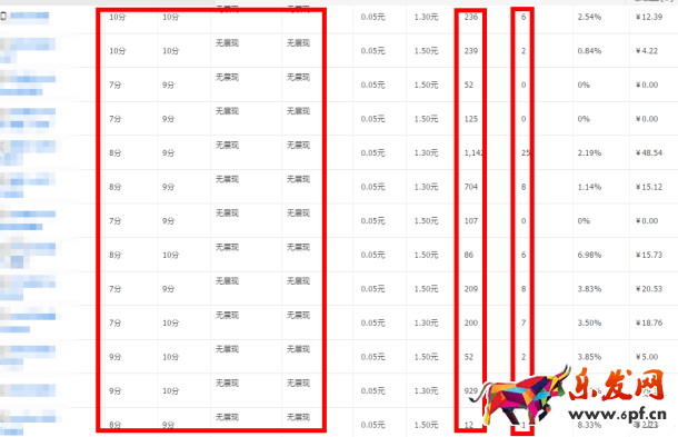 雙十二優(yōu)化