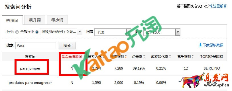 速賣(mài)通品牌詞審核