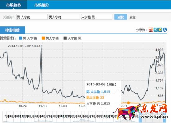標題優化技巧 標題優化技巧