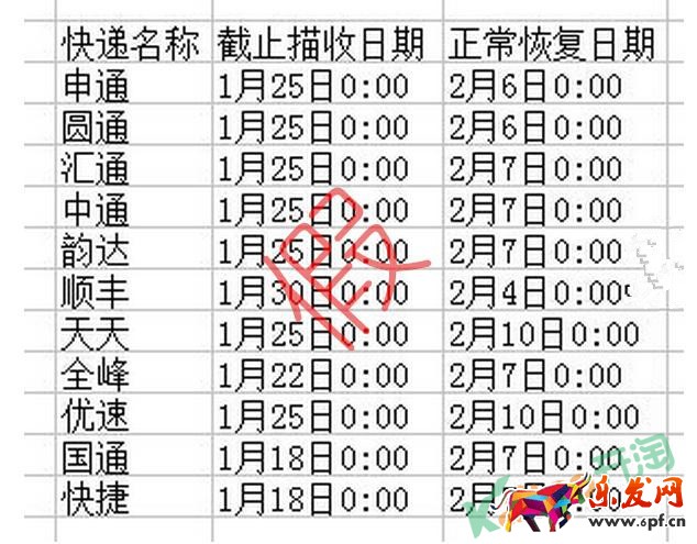 2017春節(jié)快遞放假時(shí)間表