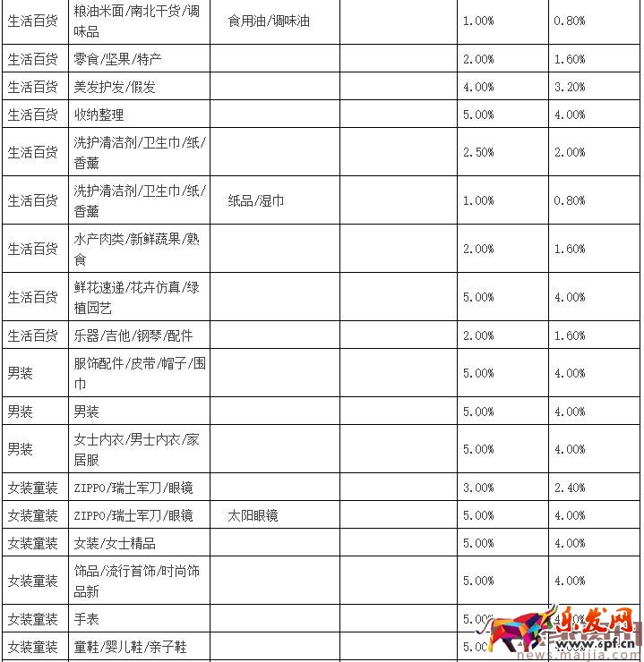 聚劃算品牌團(tuán)收費(fèi)標(biāo)準(zhǔn)