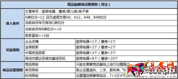 精品櫥窗規(guī)則明細有哪些？怎么設(shè)置？