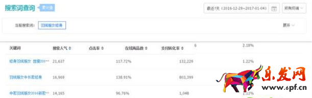 標題優化