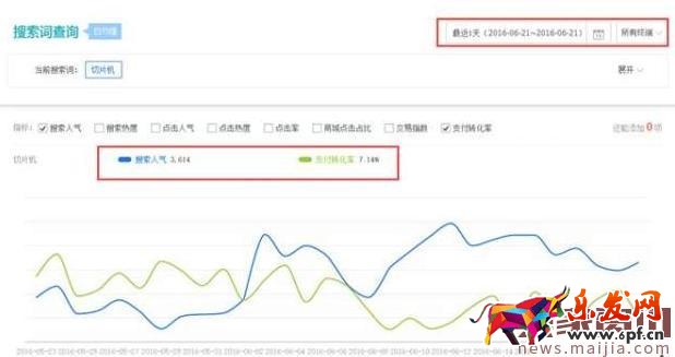 淘寶競爭小的類目怎么打造爆款? 淘寶競爭小的類目怎么打造爆款?