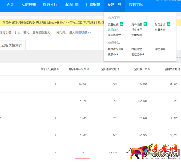 直通車ROI與質量的分哪個更重要？
