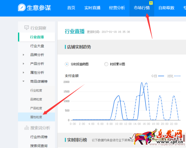 直通車ROI與質量的分哪個更重要？